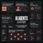AI Agents in Software Development: Revolutionizing Workflow