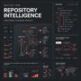 Repository Intelligence: AI That Understands Code Context and Relationships